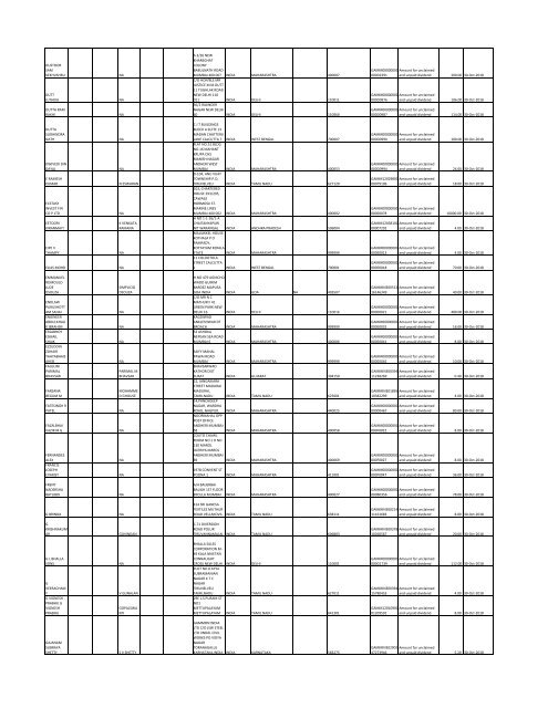 Unpaid Final Dividend for Financial Year 2010-2011. - Gammon India