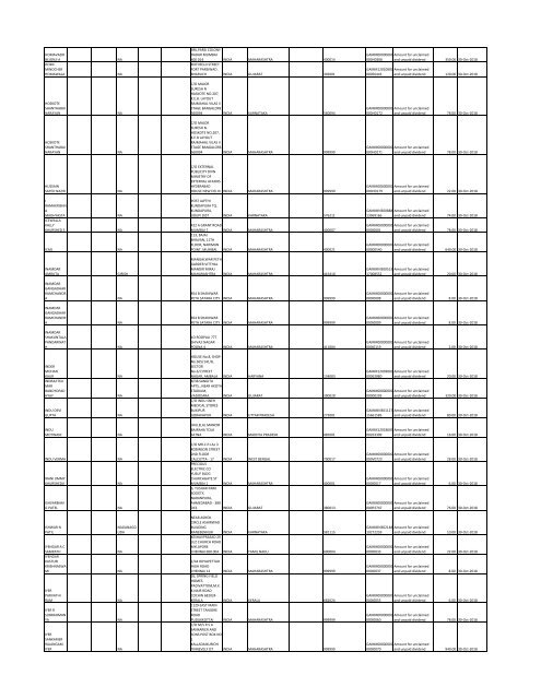 Unpaid Final Dividend for Financial Year 2010-2011. - Gammon India