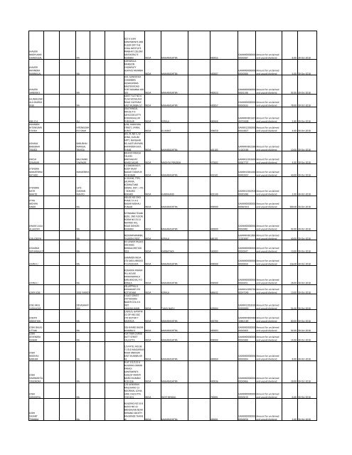 Unpaid Final Dividend for Financial Year 2010-2011. - Gammon India