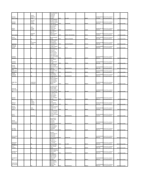 Unpaid Final Dividend for Financial Year 2010-2011. - Gammon India