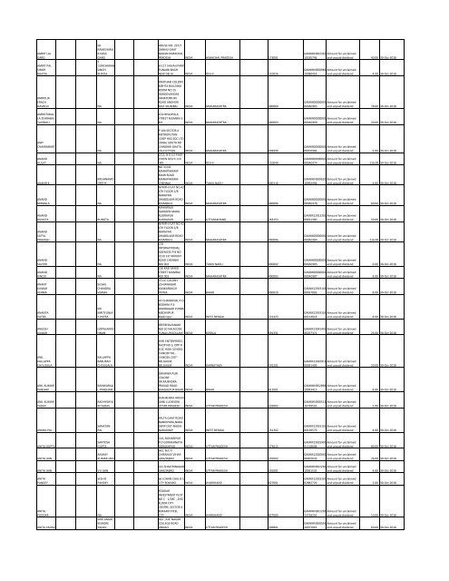 Unpaid Final Dividend for Financial Year 2010-2011. - Gammon India