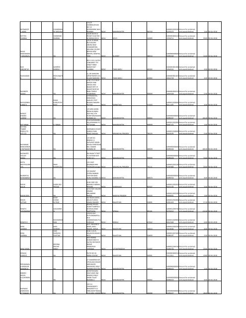 Unpaid Final Dividend for Financial Year 2010-2011. - Gammon India