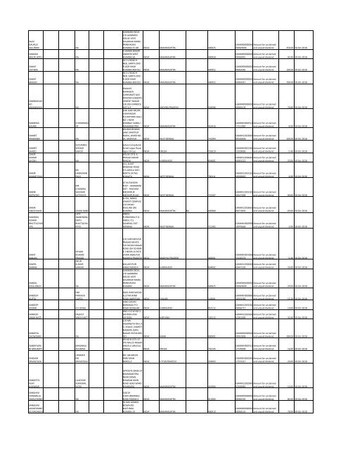 Unpaid Final Dividend for Financial Year 2010-2011. - Gammon India