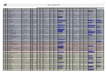 Liste 2008 des membres du CFTAR.xls - pdfMachine from Broadgun ...