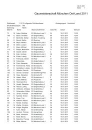 Starterliste - BSSB Gau München Ost-Land