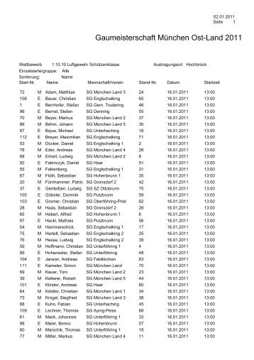 Starterliste - BSSB Gau München Ost-Land