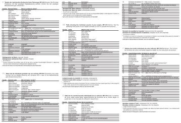 D Tabelle der individuellen Geräusche Ihres ... - Fleischmann