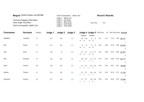 Yorkshire Ski Champs June 2006 - UK Freestyle