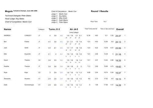 Yorkshire Ski Champs June 2006 - UK Freestyle