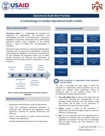 Operational Audit Best Practices A methodology to Conduct - Frp2.org