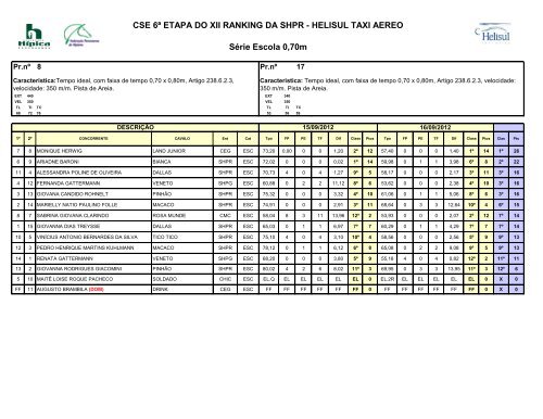 CSE 6ª ETAPA DO XII RANKING DA SHPR - HELISUL TAXI AEREO ...