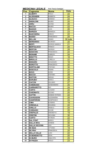 Pos. Cognome Nome Voto 22 24 24 20 20 22 26 23 22 24 30 lode ...