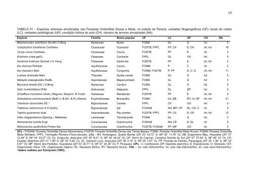 Tese em PDF - departamento de engenharia florestal - ufpr ...