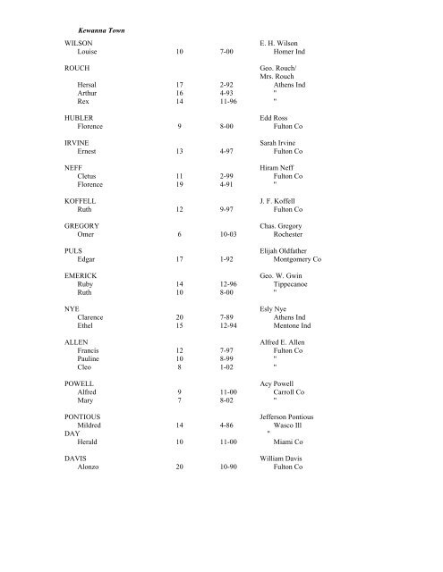 FULTON COUNTY INDIANA SCHOOL ENUMERATION 1910