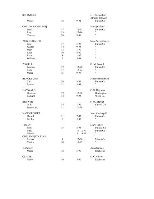 FULTON COUNTY INDIANA SCHOOL ENUMERATION 1910