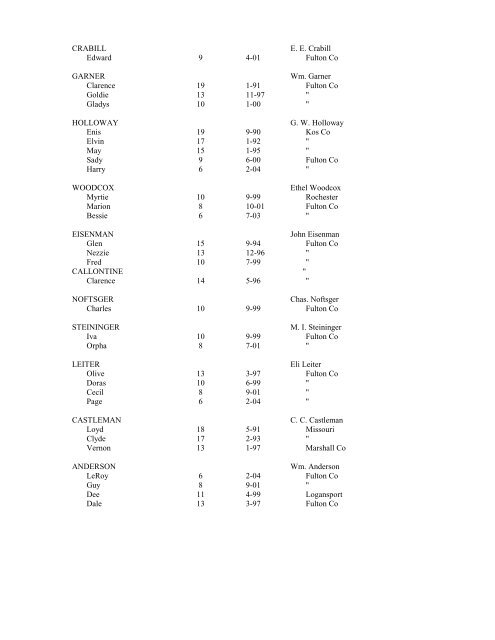 FULTON COUNTY INDIANA SCHOOL ENUMERATION 1910