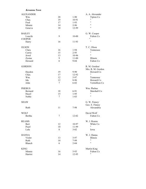 FULTON COUNTY INDIANA SCHOOL ENUMERATION 1910