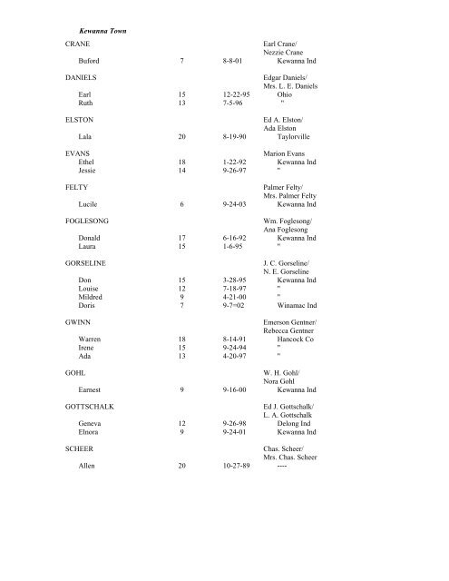 FULTON COUNTY INDIANA SCHOOL ENUMERATION 1910