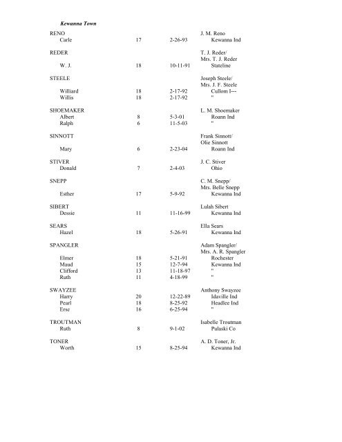 FULTON COUNTY INDIANA SCHOOL ENUMERATION 1910