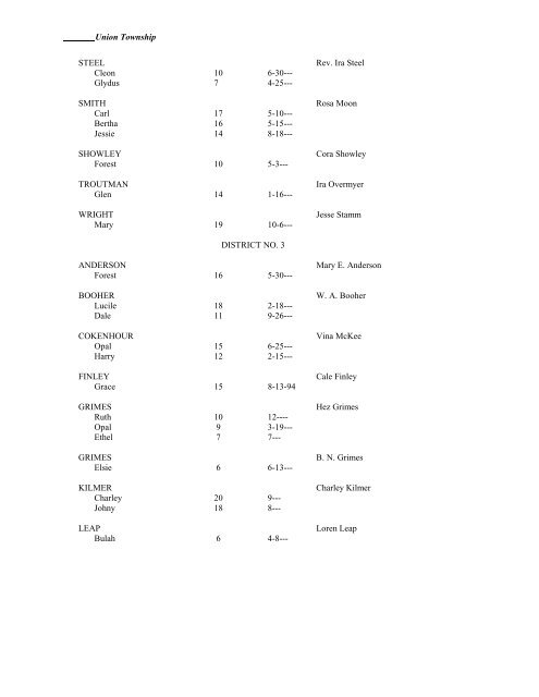 FULTON COUNTY INDIANA SCHOOL ENUMERATION 1910