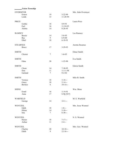 FULTON COUNTY INDIANA SCHOOL ENUMERATION 1910