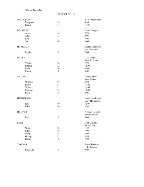 FULTON COUNTY INDIANA SCHOOL ENUMERATION 1910