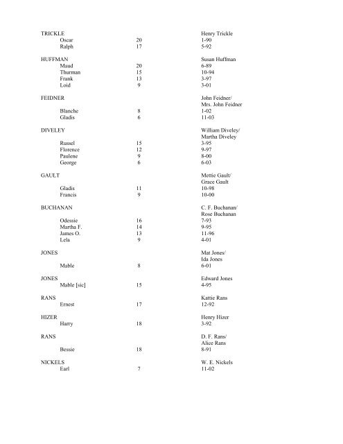 FULTON COUNTY INDIANA SCHOOL ENUMERATION 1910