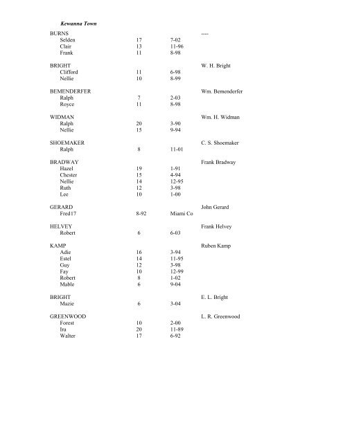 FULTON COUNTY INDIANA SCHOOL ENUMERATION 1910