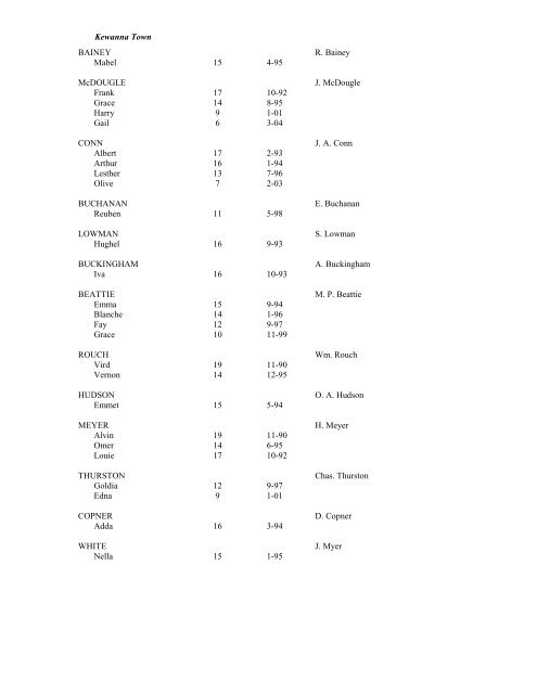 FULTON COUNTY INDIANA SCHOOL ENUMERATION 1910