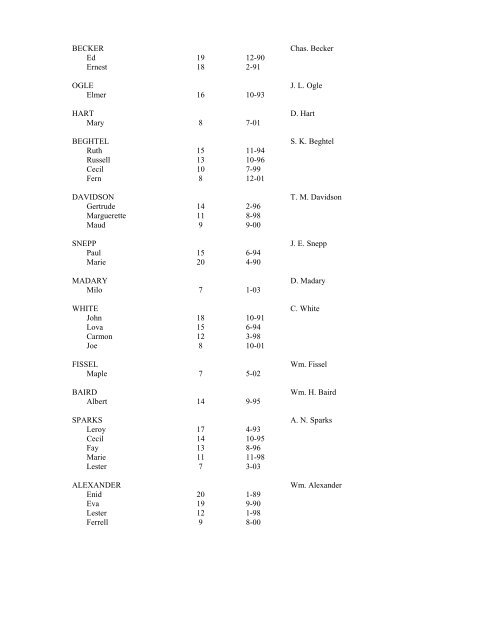 FULTON COUNTY INDIANA SCHOOL ENUMERATION 1910