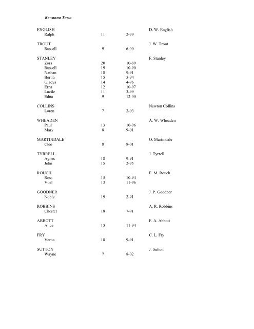 FULTON COUNTY INDIANA SCHOOL ENUMERATION 1910