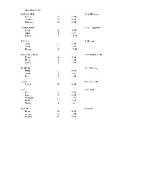 FULTON COUNTY INDIANA SCHOOL ENUMERATION 1910