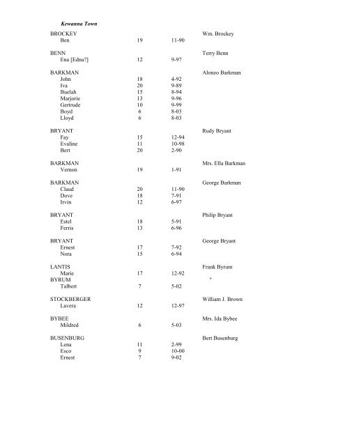 FULTON COUNTY INDIANA SCHOOL ENUMERATION 1910