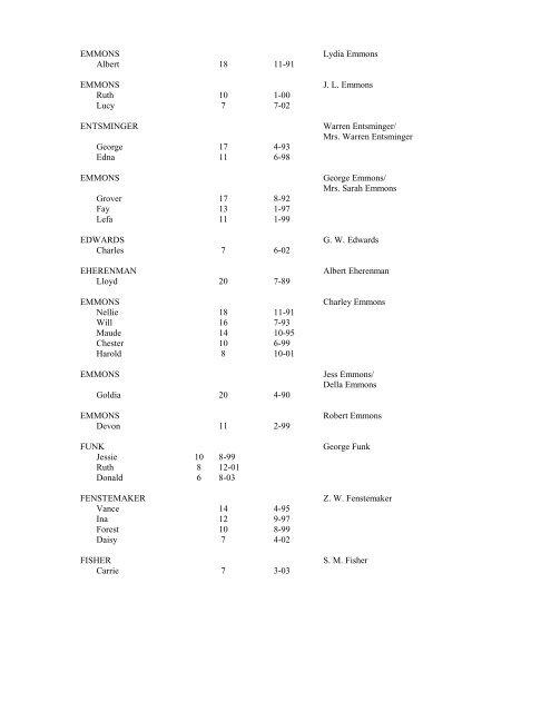 FULTON COUNTY INDIANA SCHOOL ENUMERATION 1910