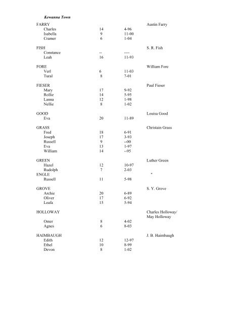 FULTON COUNTY INDIANA SCHOOL ENUMERATION 1910