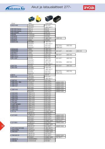 Ryobi BIG final - Fixus
