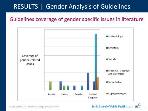 Gender analysis of clinical practice guidelines for depression