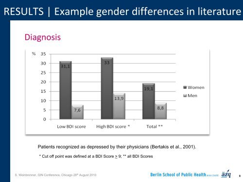 Gender analysis of clinical practice guidelines for depression