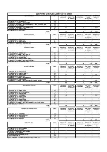 ENTI PUBBLICI NON ECONOMICI - Dipartimento Funzione Pubblica