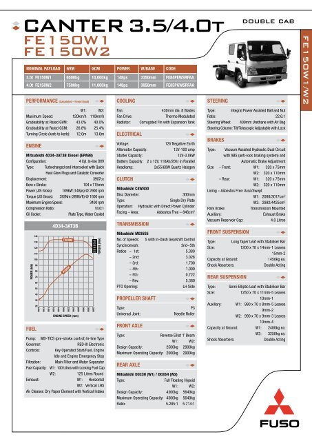 FE150W1, W2 Specs - Mitsubishi FUSO Trucks