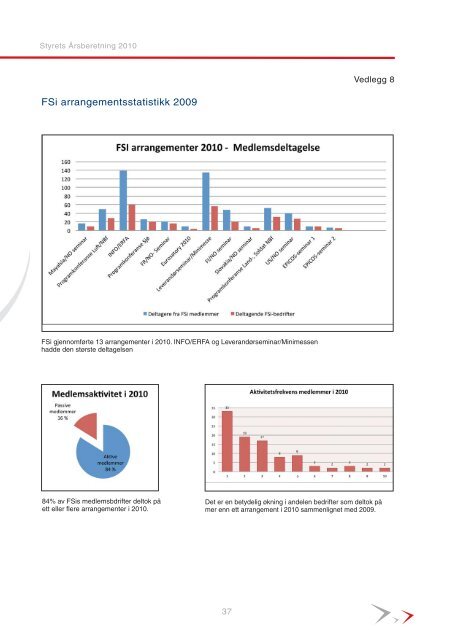 Styrets Årsberetning 2010 - FSi