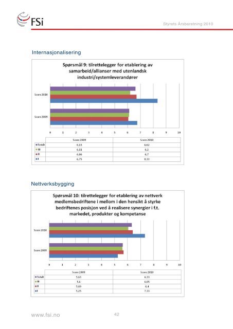Styrets Årsberetning 2010 - FSi