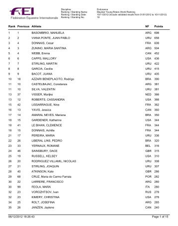 Endurance_Young Riders World Ranking_v10 Nov_2012 - FUDE