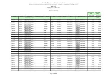 Camere di commercio - Dipartimento Funzione Pubblica