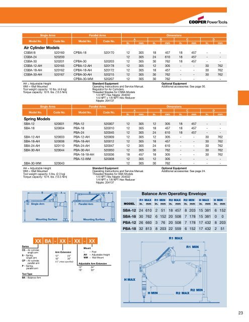 Pneumatic Assembly Tools - Specma Tools