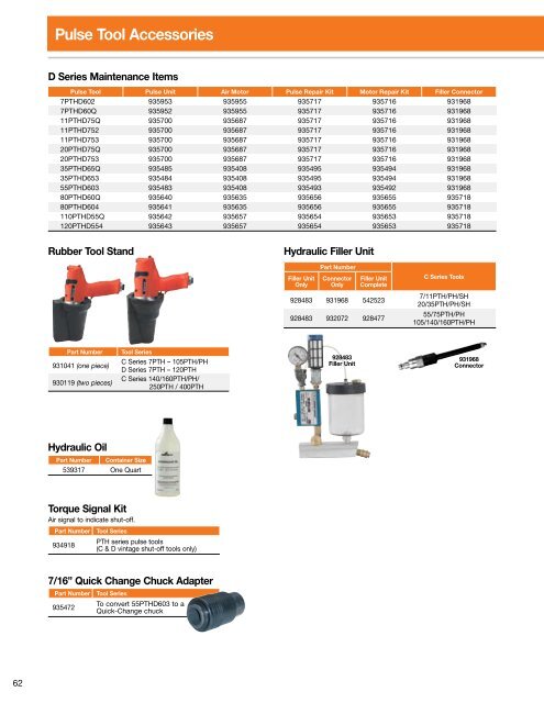 Pneumatic Assembly Tools - Specma Tools