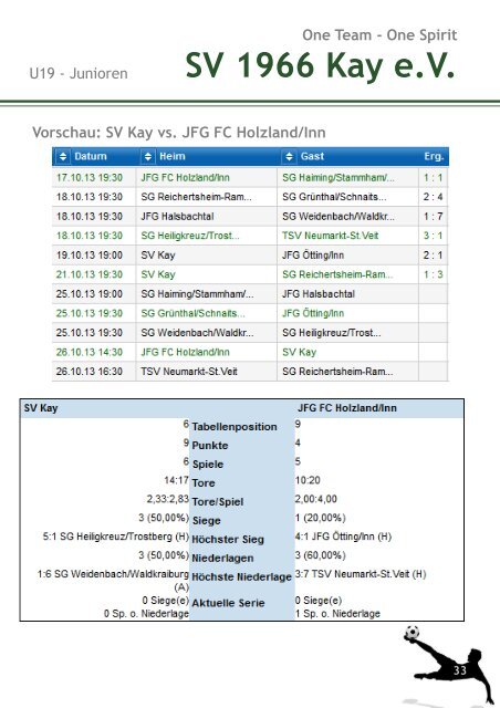 Kayinside_SV Neumarkt/St.Veit