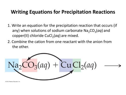 7.2 Evidence of a Chemical Reaction