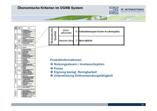 EPD - PE International