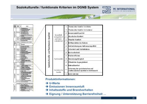 EPD - PE International